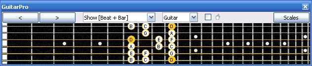 GuitarPro6 D dorian mode : 6Gm3Gm1 box shape